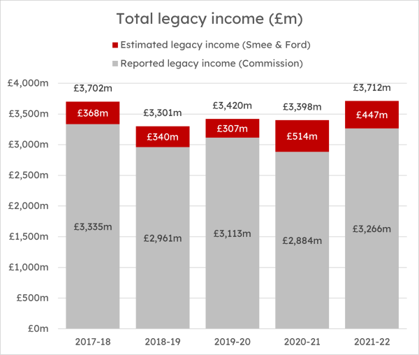 Income Graph2 Apr23 Resized