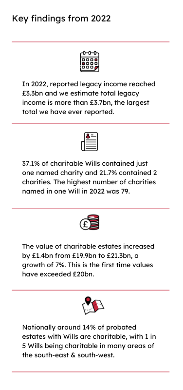 Key Findings From 2022 (1)